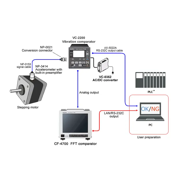Quality control of a stepping motor (statistical processing of vibration level and frequency spectrum)