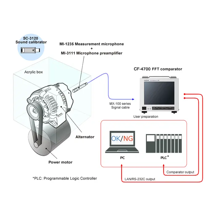 Quality control based on amplitude-modulated noise (whining noise) of an alternator