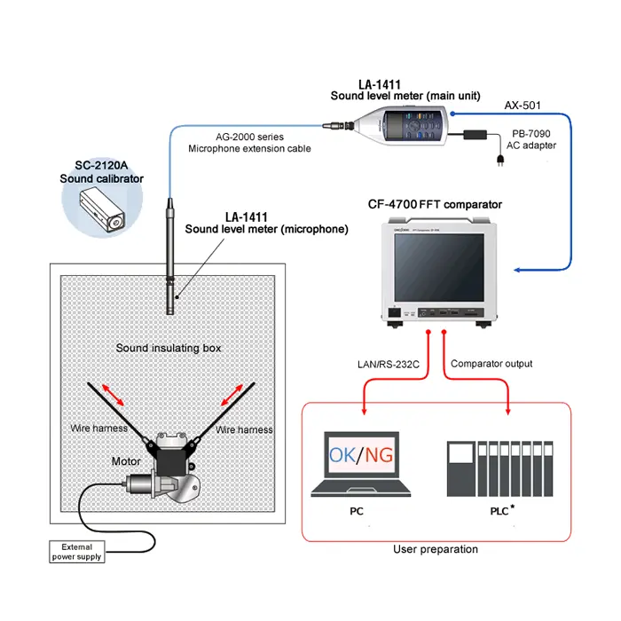 Quality control of wire harness device depending on the winding noise