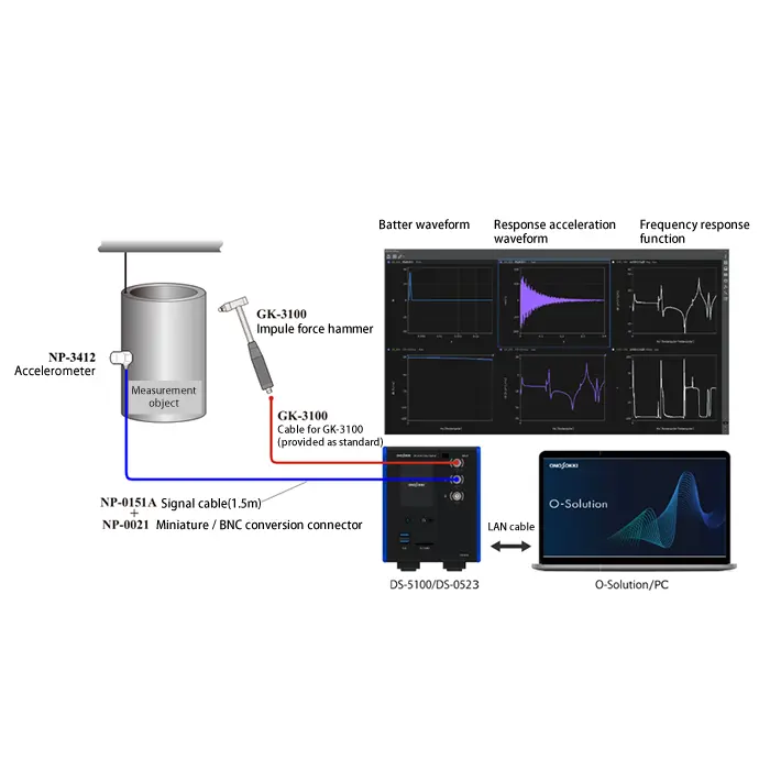 Measuring natural vibration frequency and damping ratio by hammering test