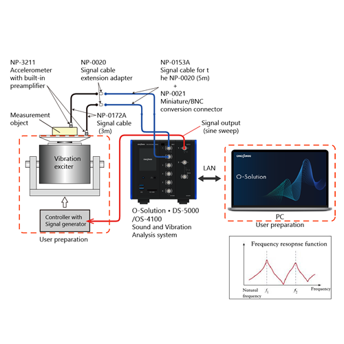 	Measuring natural vibration frequency by sine sweep using external signal in sync with measurement.
