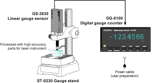 Measurement of optical glass part