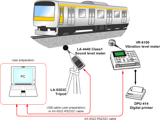 ONO SOKKI Application - Noise and vibration measurement of