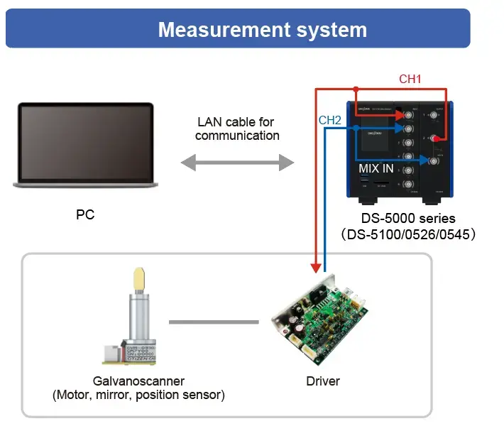 Measurement System Diagram