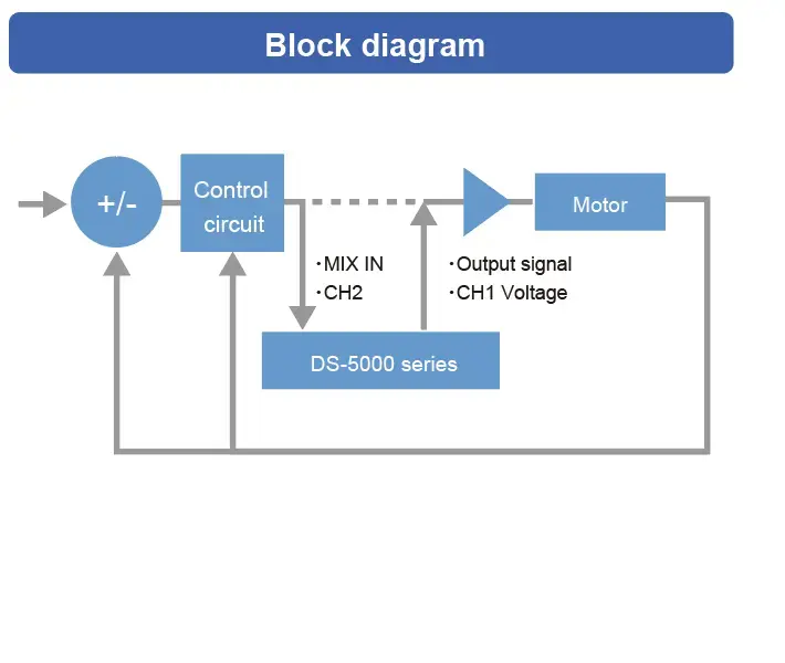 Measurement Block diagram