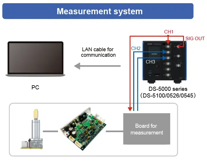 Measurement System Diagram