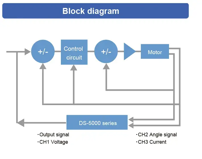 Measurement Block diagram