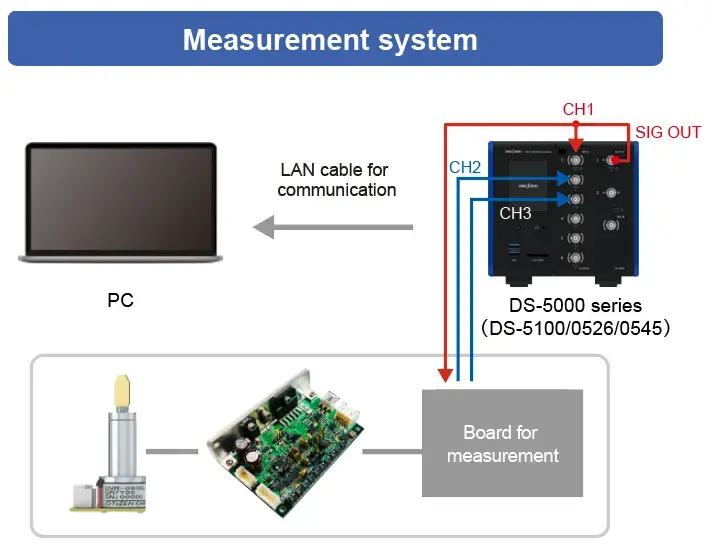 Measurement System Diagram