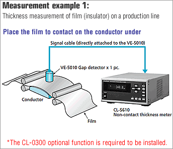 Measurement example 1