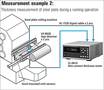 Measurement example 2