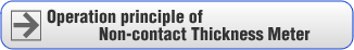 Operation principle of Non-contact Thickness Meter