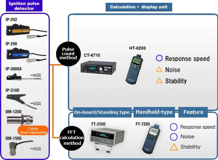 Using ignition pulse