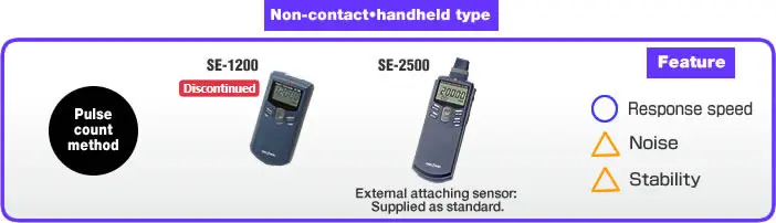Using ignition pulse Non-Contact handheld