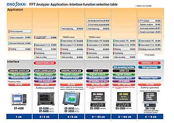 FFT Analyzer Application / Interface function selection table