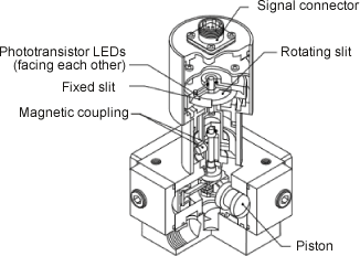 FP series Volumetric Flow Detector