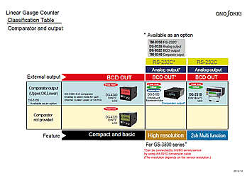 counter_classification