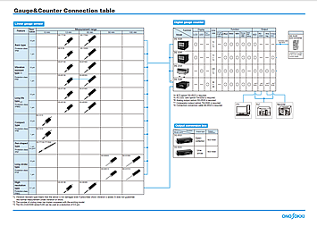 Gauge & Counter Connection table