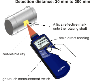 Digitales Drehzahlmessgerät Ono Sokki HT-430