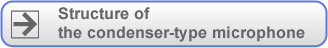 Structure of the condenser-type microphone