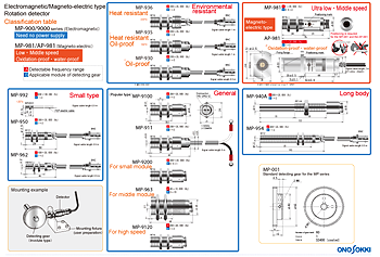 MP series Rotation Detector Classification table 