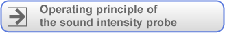 Operating principle of the sound intensity probe