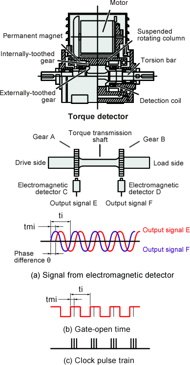 Torque measurement new arrivals