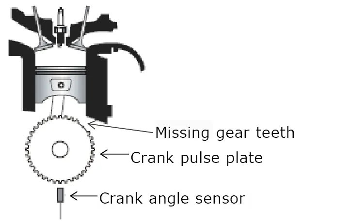 Learn crank pulse plate pattern