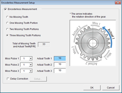 Encoderless Measurement Setup