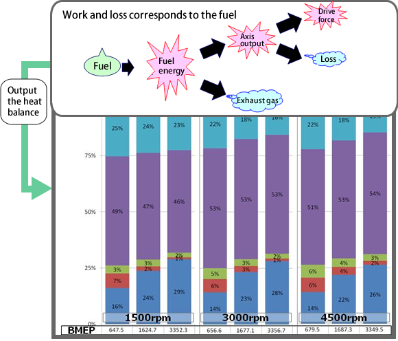 Heat balance calculation function 