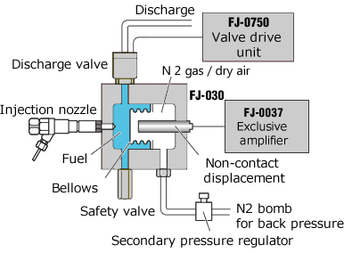 (FJ-030噴射量検出器測定原理)