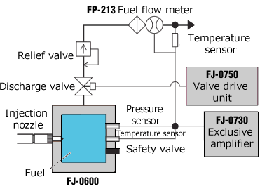 (FJ-0600噴射量検出器測定原理)