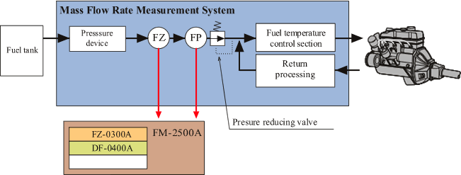 Illustration (System configuration of Mass Flow Measurement System)