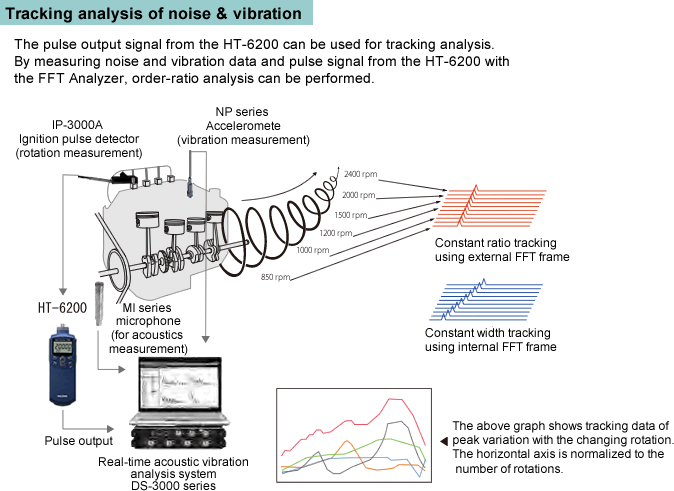 ono sokki ignition pulse detector ip
