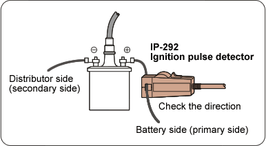 Illustlation(Measurement method with IP-292)