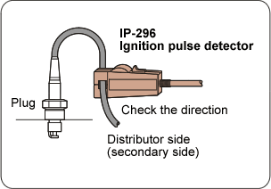 Illustlation(Measurement method with IP-296)