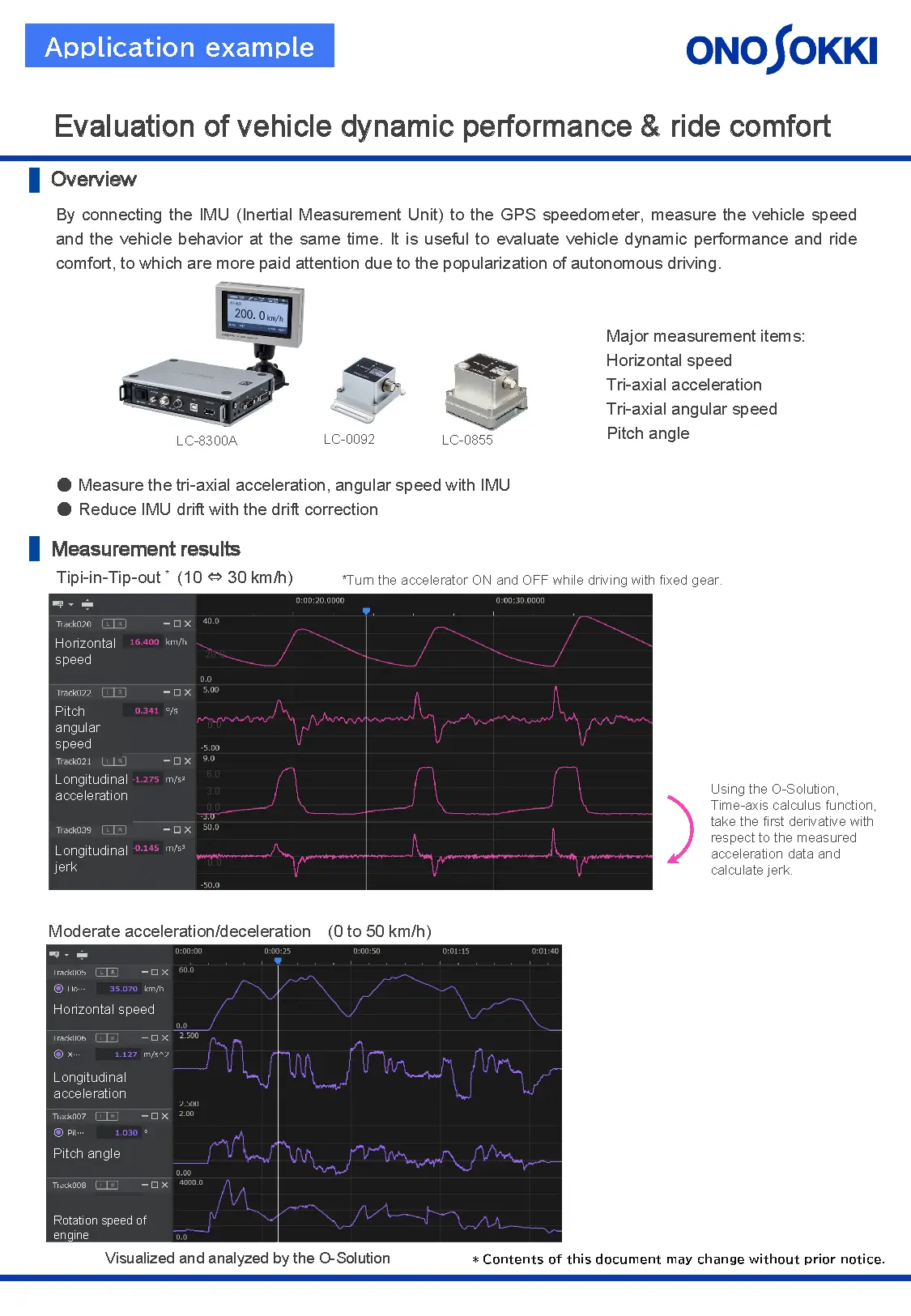 Evaluation of vehicle dynamic performance & ride comfort1