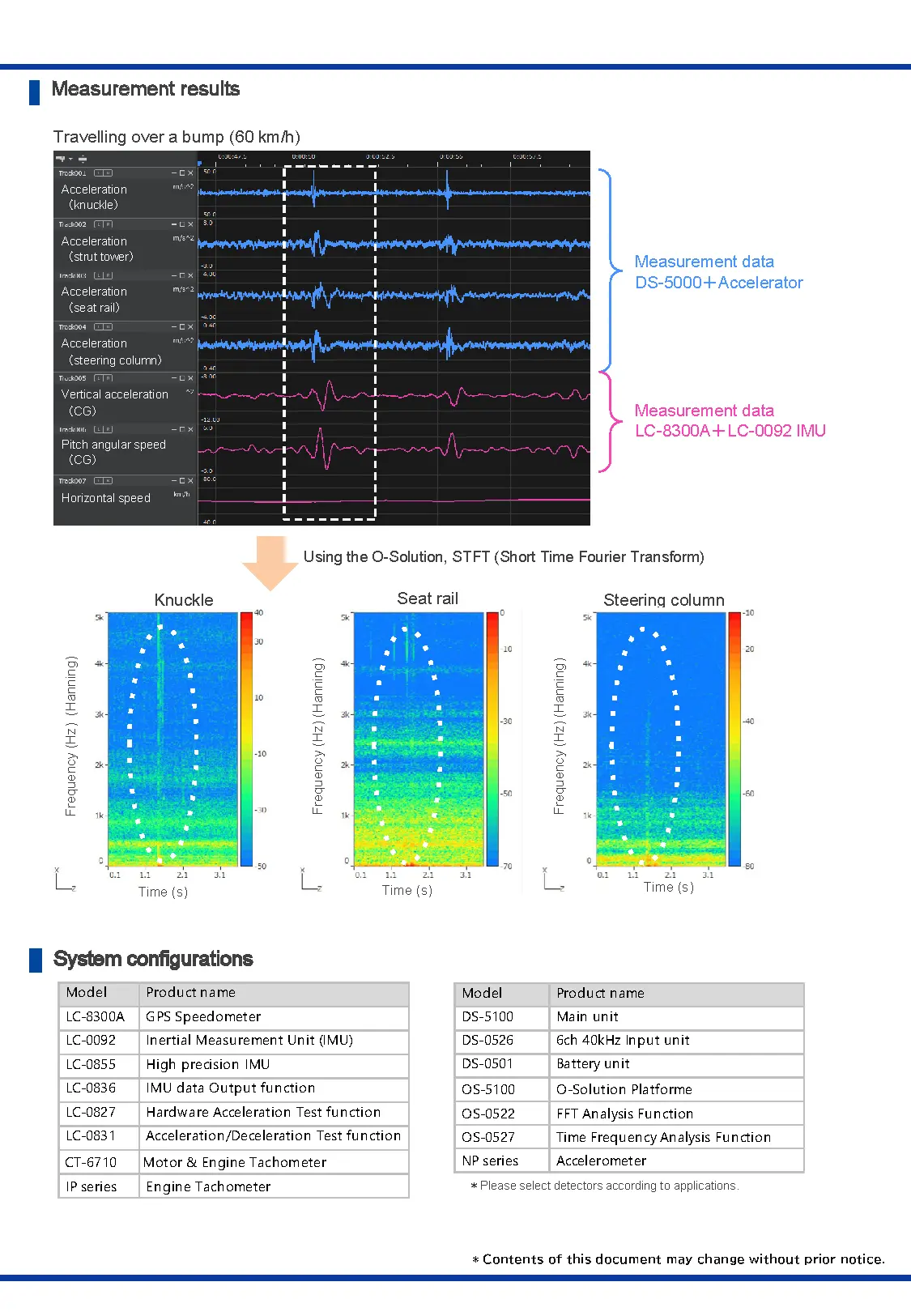 Evaluation of vehicle dynamic performance & ride comfort2