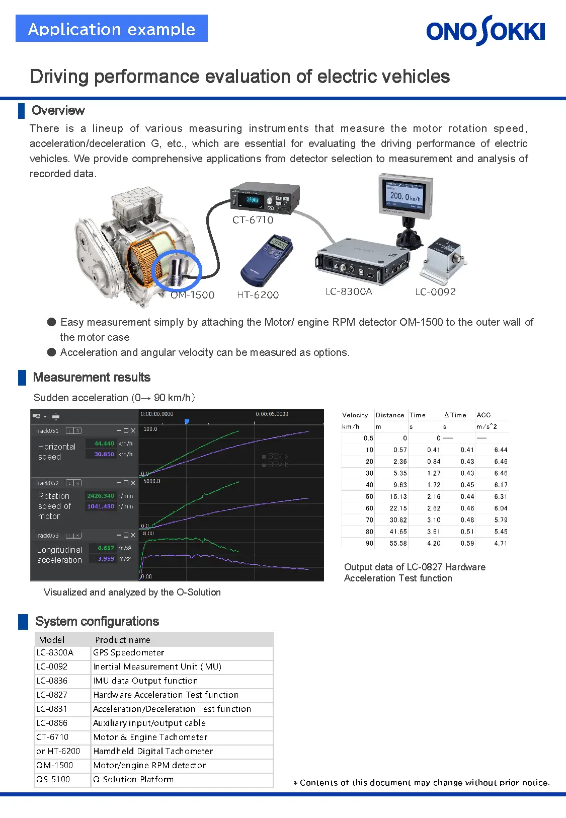 Driving performance evaluation of electric vehicles