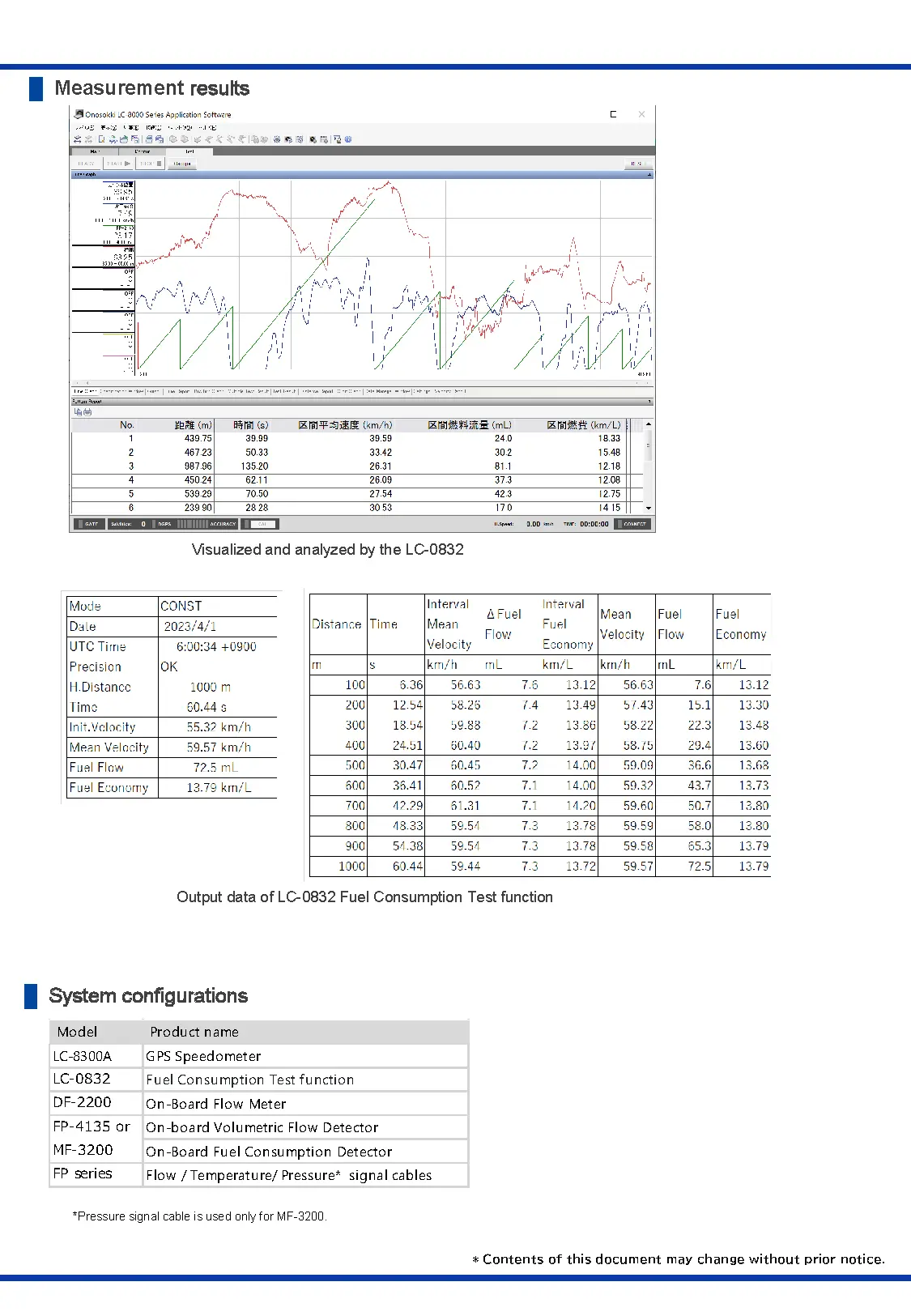 Actual vehicle fuel consumption test2