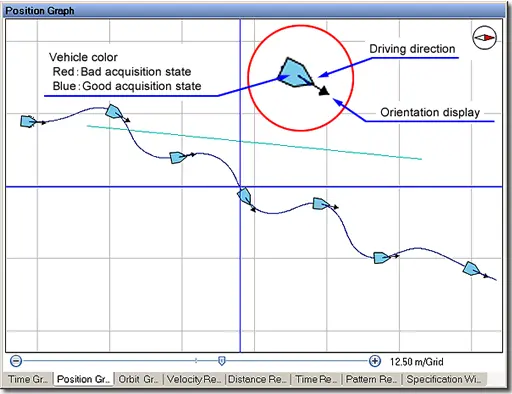 Traveling Trace Measurement