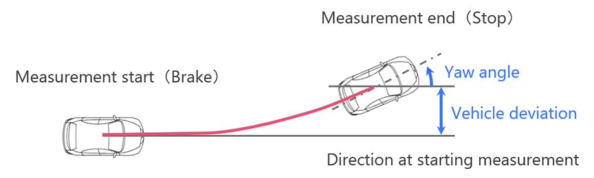 Drift measurement