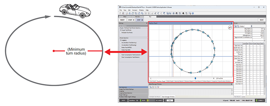 Minimum Rotation Radius Measurement