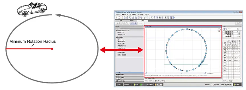 Minimum Rotation Radius Measurement