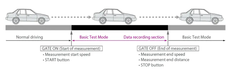 Basic Test Mode (Standard)