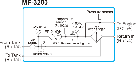 Illustration (MF-2200 Configuration Diagram)