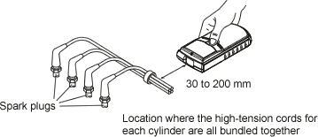 Illustration (Measurement Method -1)