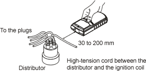 Illustration (Measurement Method -2)