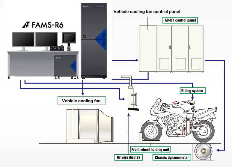 Measurement system