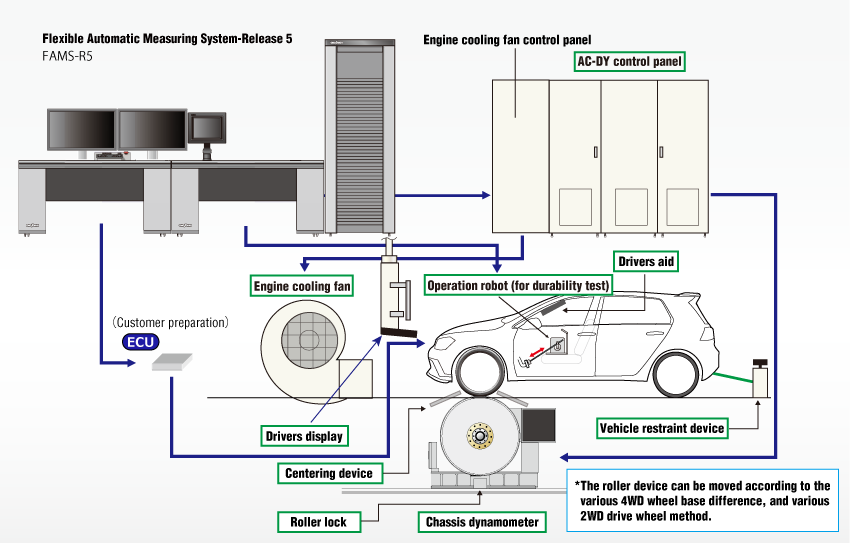 ONO SOKKI Chassis dynamometer for 4WD
