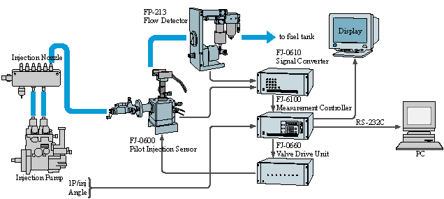 Illustration (System Configuration)